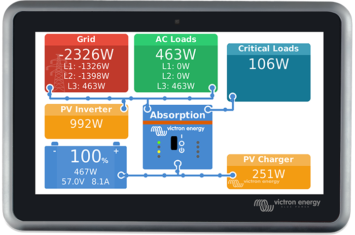 Victron Ekrano GX [BPP900480100]
